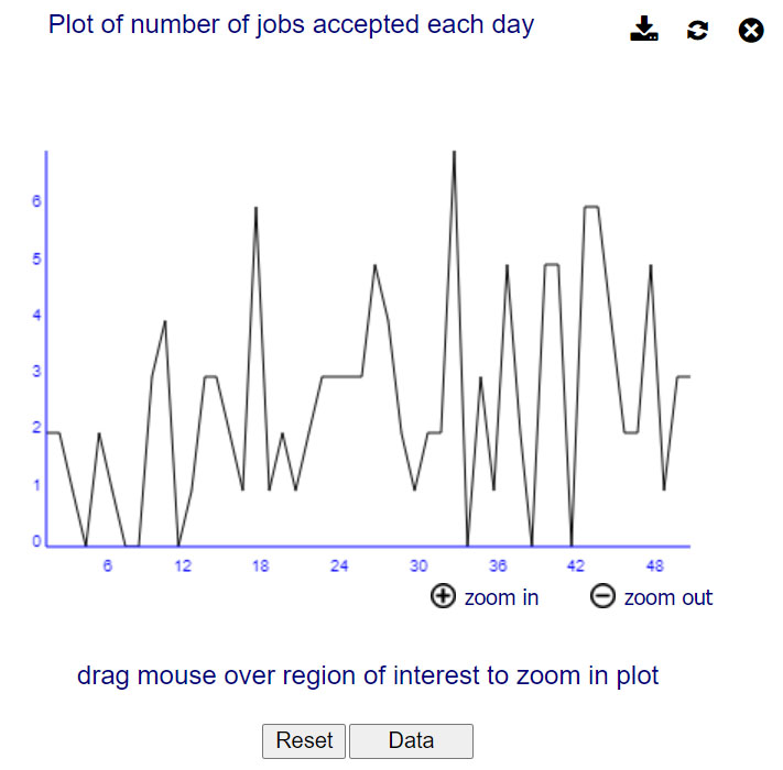 Littlefield data plot