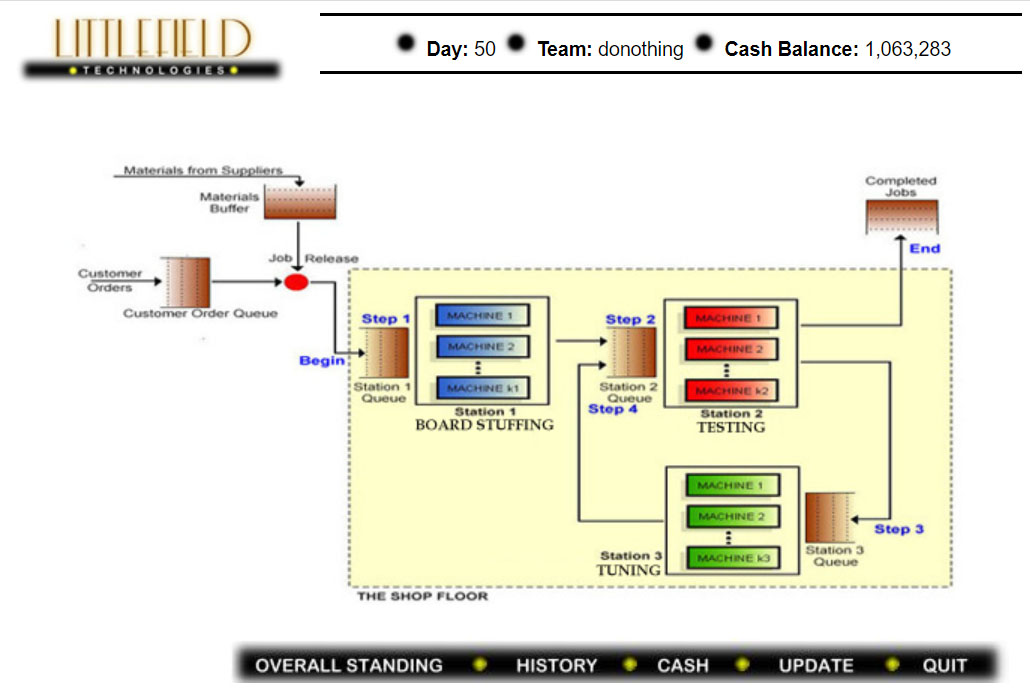 screenshot of Littlefield game