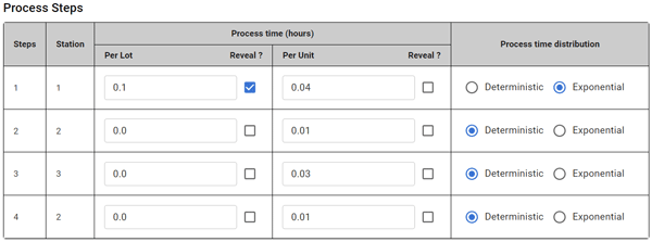 process time parameters