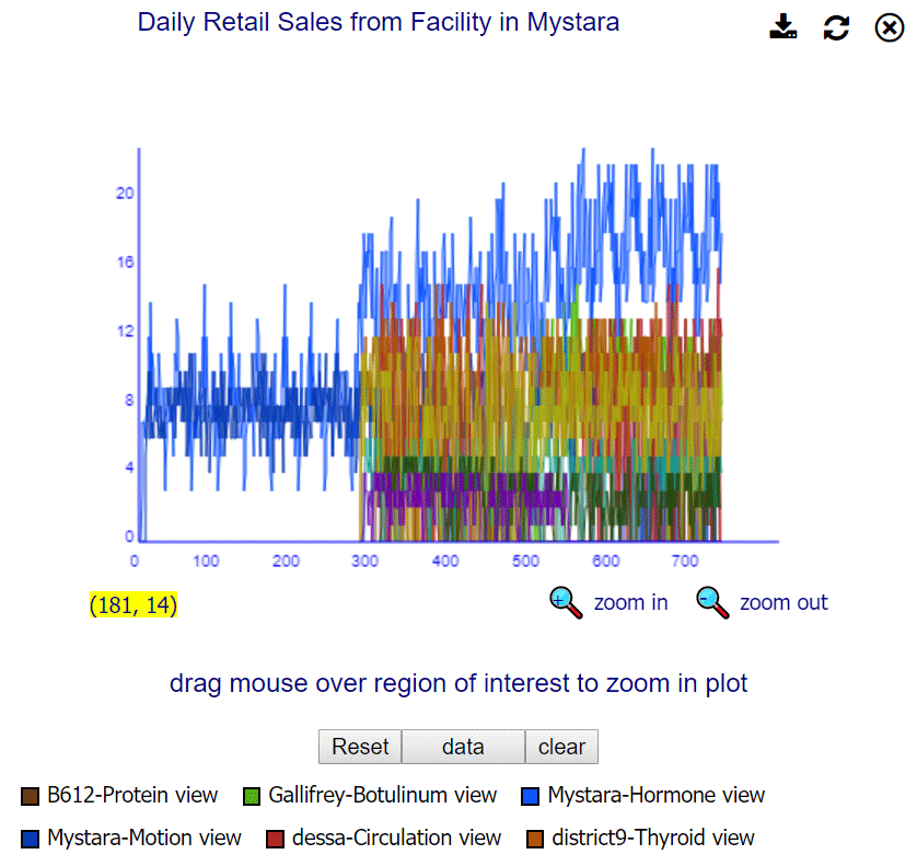 Gleacher data plot