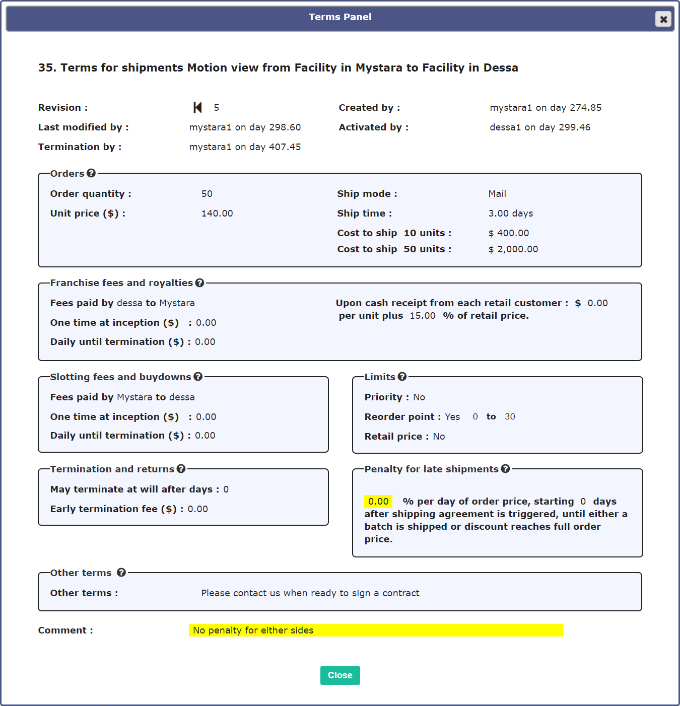 Consolidated Statement of Operations